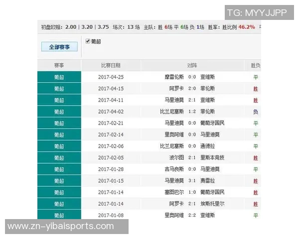 精准预测足球比分技巧分享助你赢得竞猜乐趣与收益