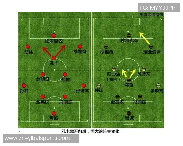 恒大vs对手的较量解析揭示球队战术与球员表现的关键因素 恒大vs对手的较量解析揭示球队战术与球员表现的关键因素